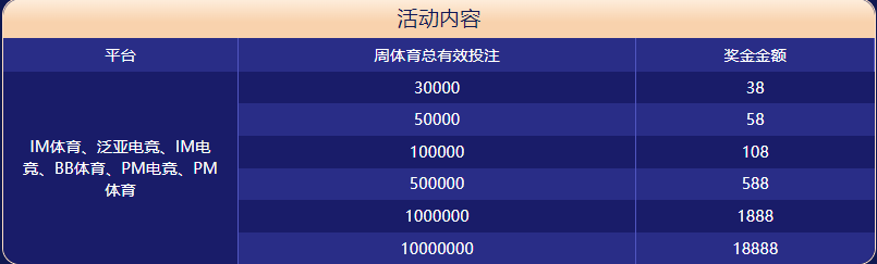 金宝搏体育大闯关